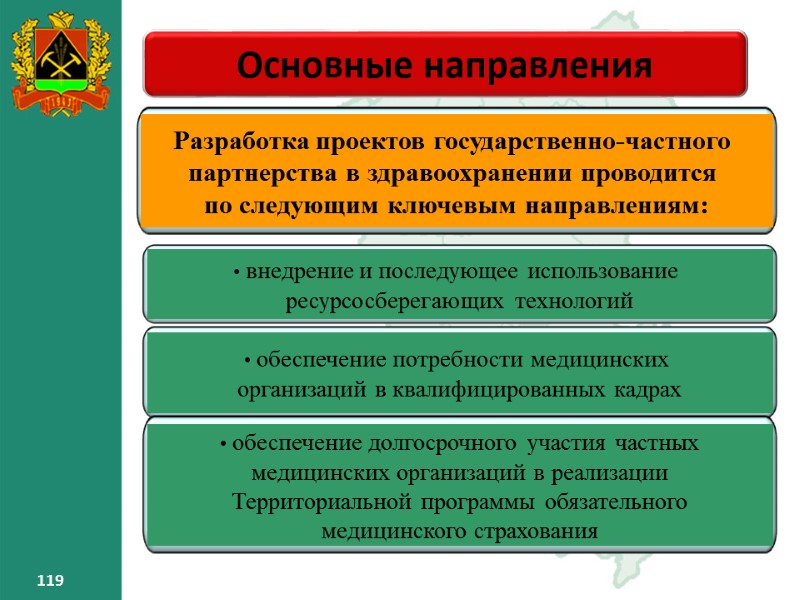 119 119 Основные направления – 119 119 119 Основные направления – 119